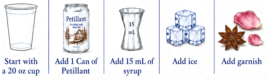 Building a Petillant spritz: start with a 20 oz cup, add one can of Petillant, add 15 mL of syrup, add ice, add garnish.